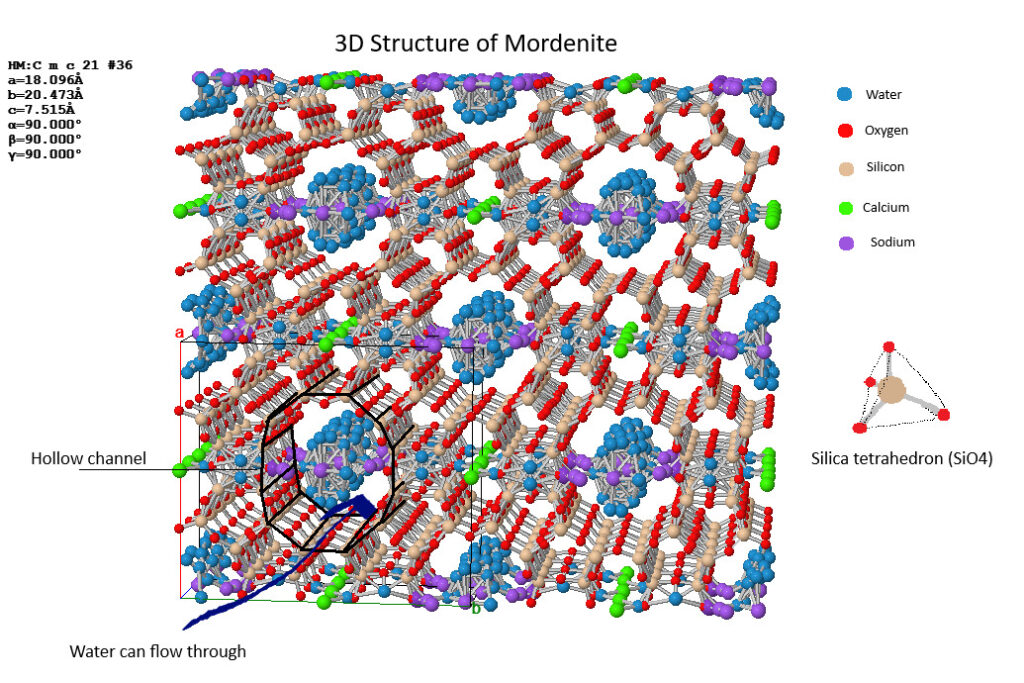 All zeolites all the time - Canadian Museum of Nature